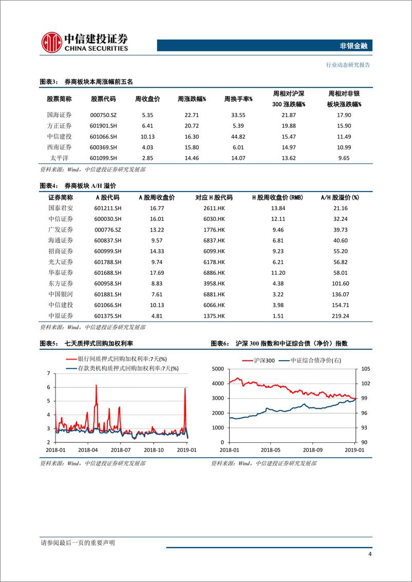 《非银金融行业：全面降准坐实宽松预期，券商板块或迎春季躁动-20190107-中信建投-13页》 - 第6页预览图