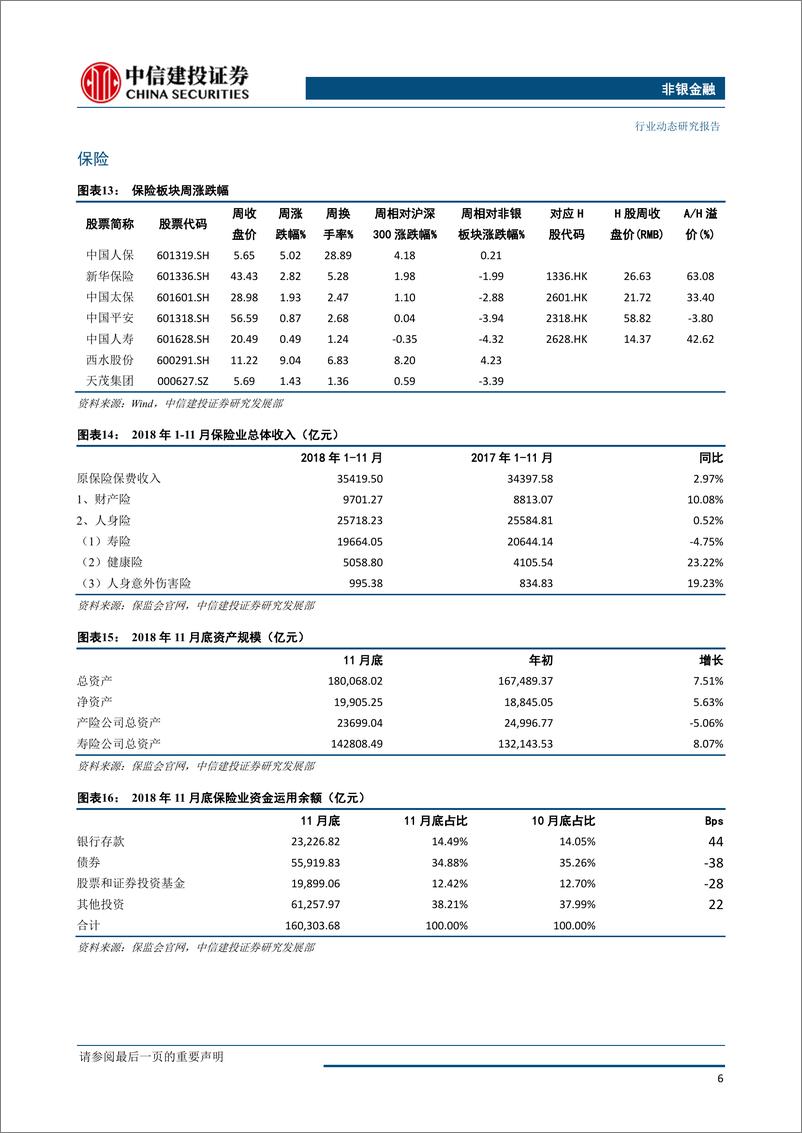 《非银金融行业：全面降准坐实宽松预期，券商板块或迎春季躁动-20190107-中信建投-13页》 - 第8页预览图