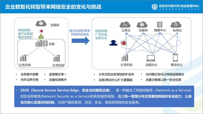 《中移研究院+运营商SASE技术思考与实践-16页》 - 第4页预览图