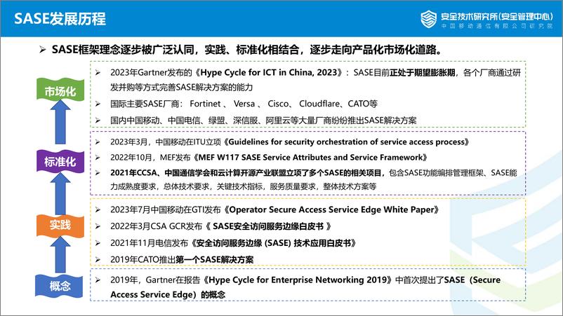 《中移研究院+运营商SASE技术思考与实践-16页》 - 第6页预览图