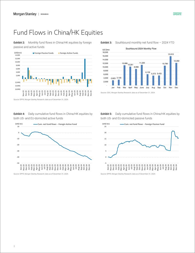 《Morgan Stanley-China Equity Strategy Positions of Active Long-only Manager...-112625917》 - 第2页预览图