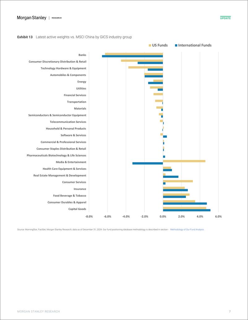 《Morgan Stanley-China Equity Strategy Positions of Active Long-only Manager...-112625917》 - 第7页预览图