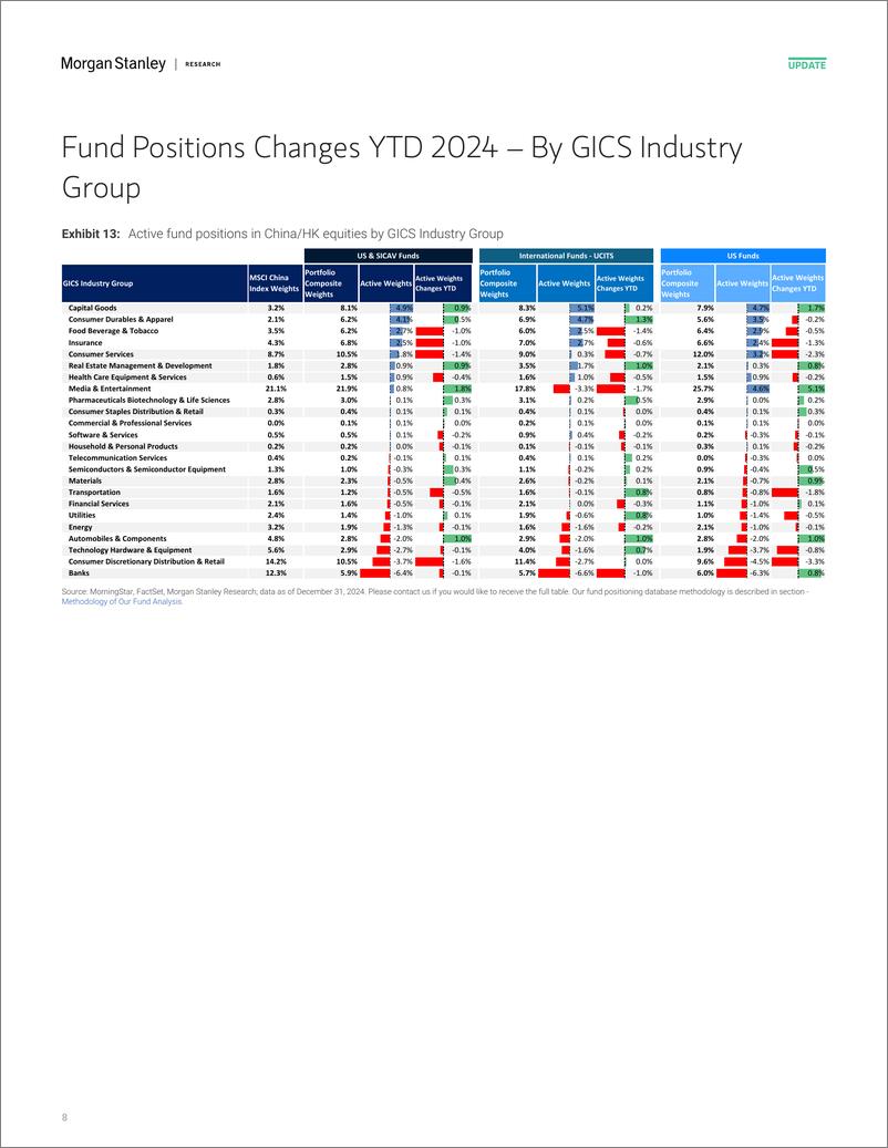 《Morgan Stanley-China Equity Strategy Positions of Active Long-only Manager...-112625917》 - 第8页预览图