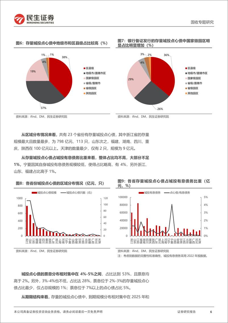 《境外债专题：点心债，一文全览-240320-民生证券-22页》 - 第6页预览图