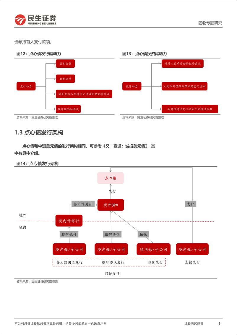 《境外债专题：点心债，一文全览-240320-民生证券-22页》 - 第8页预览图