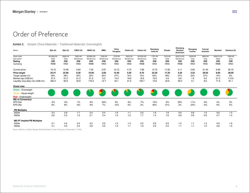 《Morgan Stanley-China Materials 2025 Outlook – Equity Implications Traditi...-112223361》 - 第3页预览图