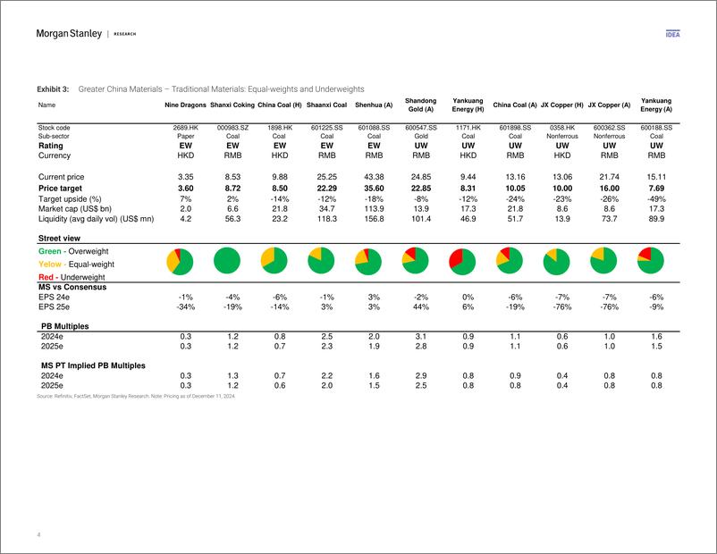 《Morgan Stanley-China Materials 2025 Outlook – Equity Implications Traditi...-112223361》 - 第4页预览图