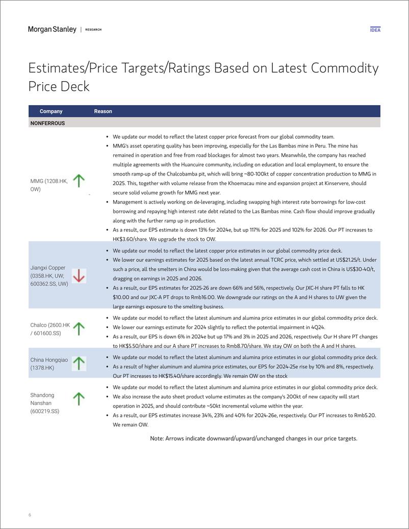 《Morgan Stanley-China Materials 2025 Outlook – Equity Implications Traditi...-112223361》 - 第6页预览图