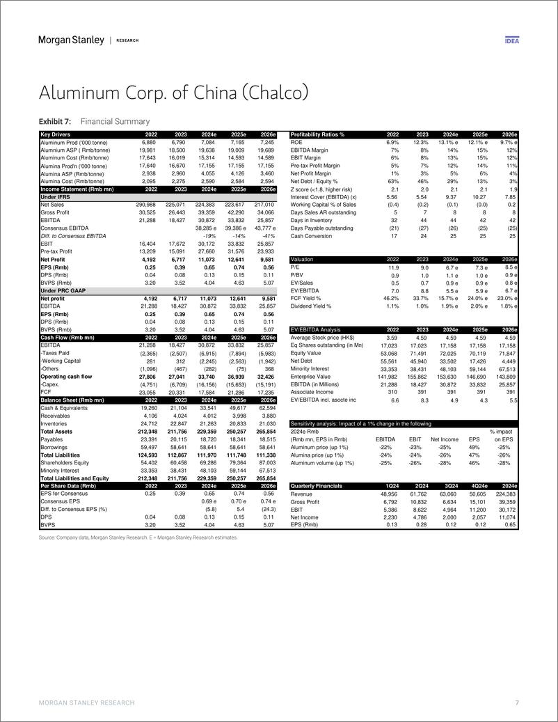 《Morgan Stanley-China Materials 2025 Outlook – Equity Implications Traditi...-112223361》 - 第7页预览图