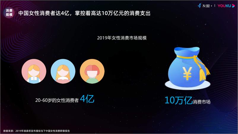 《友盟&优酷-2020年她趋势报告-2021.1-12页》 - 第3页预览图