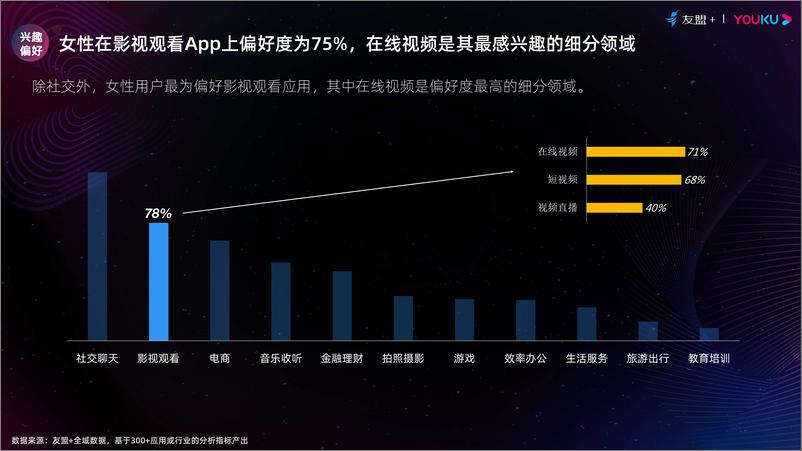 《友盟&优酷-2020年她趋势报告-2021.1-12页》 - 第4页预览图