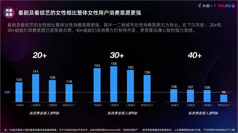 《友盟&优酷-2020年她趋势报告-2021.1-12页》 - 第5页预览图