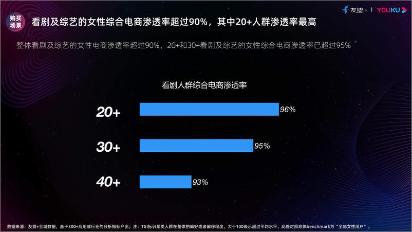 《友盟&优酷-2020年她趋势报告-2021.1-12页》 - 第7页预览图