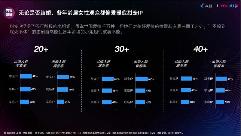 《友盟&优酷-2020年她趋势报告-2021.1-12页》 - 第8页预览图