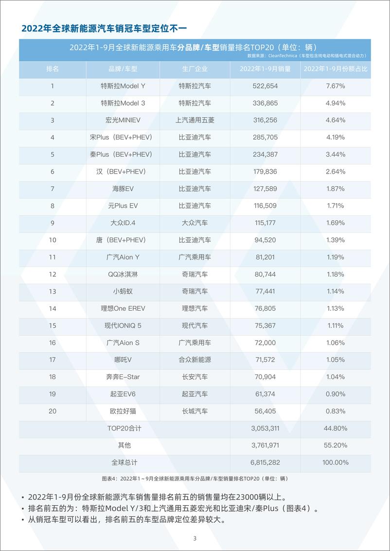 《翎仕优-中国新能源汽车行业之传感器分析-2022.12-28页》 - 第6页预览图