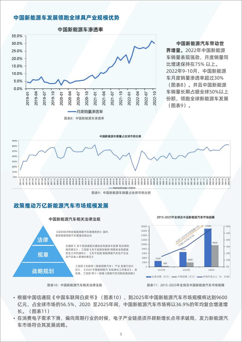 《翎仕优-中国新能源汽车行业之传感器分析-2022.12-28页》 - 第8页预览图