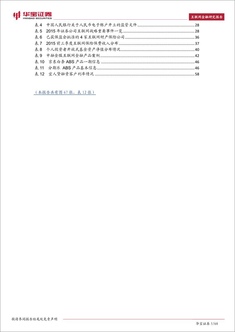 《20160308-华宝证券-2015年互联网金融年度报告：告别蛮荒发展，回归金融本质》 - 第5页预览图