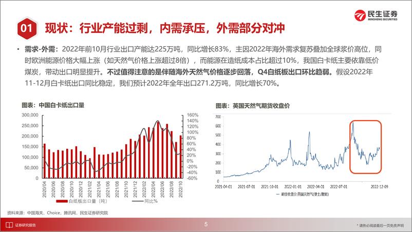 《白卡纸行业跟踪：基于供需平衡表，把握白卡纸赛道的一致预期与预期差-20221216-民生证券-25页》 - 第7页预览图