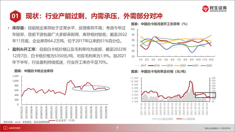 《白卡纸行业跟踪：基于供需平衡表，把握白卡纸赛道的一致预期与预期差-20221216-民生证券-25页》 - 第8页预览图