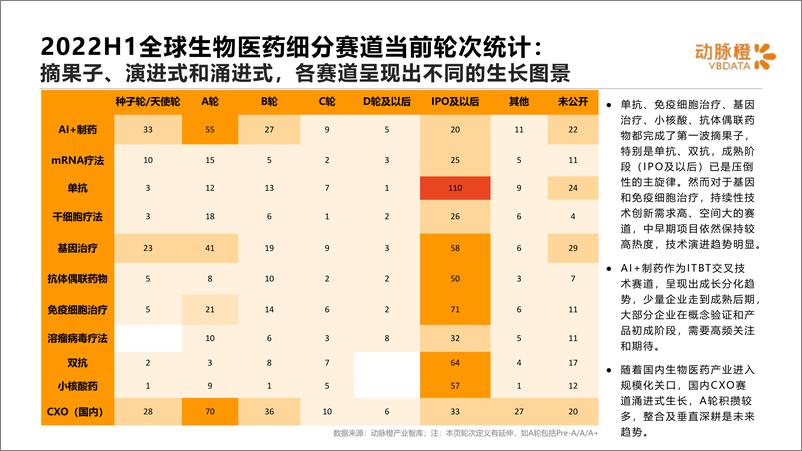 《动脉橙-2022年H1全球生物医药领域资本报告-18页》 - 第8页预览图