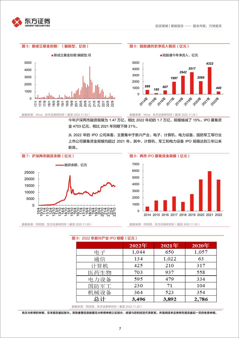 《A股市场2023年度投资策略：固本开新，万物复苏-20221205-东方证券-36页》 - 第8页预览图