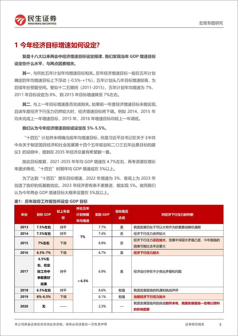 《宏观专题研究：两会前瞻，预期之外的看点-20230302-民生证券-18页》 - 第4页预览图