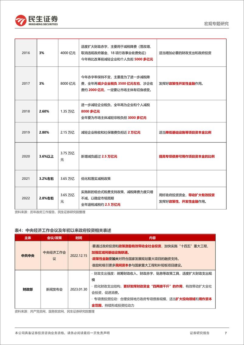 《宏观专题研究：两会前瞻，预期之外的看点-20230302-民生证券-18页》 - 第8页预览图