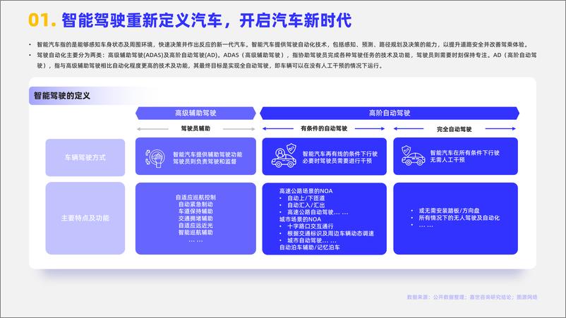 《嘉世咨询_2024年智能汽车行业观点报告》 - 第2页预览图