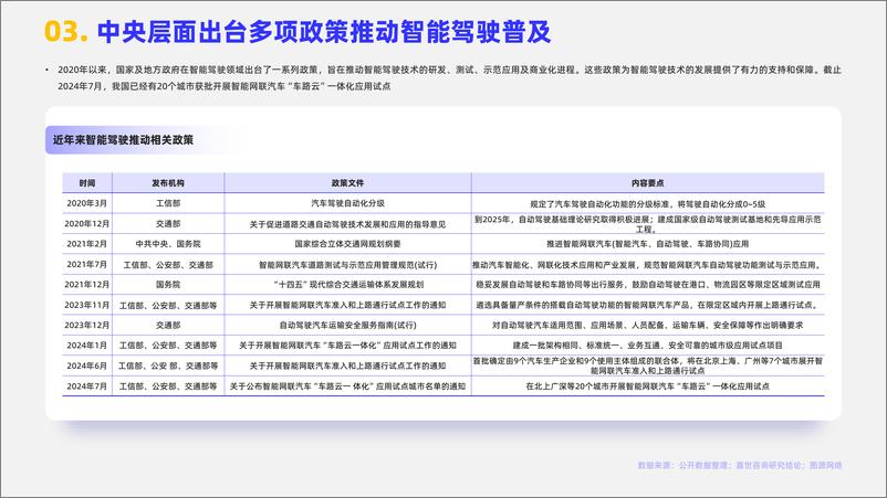 《嘉世咨询_2024年智能汽车行业观点报告》 - 第4页预览图