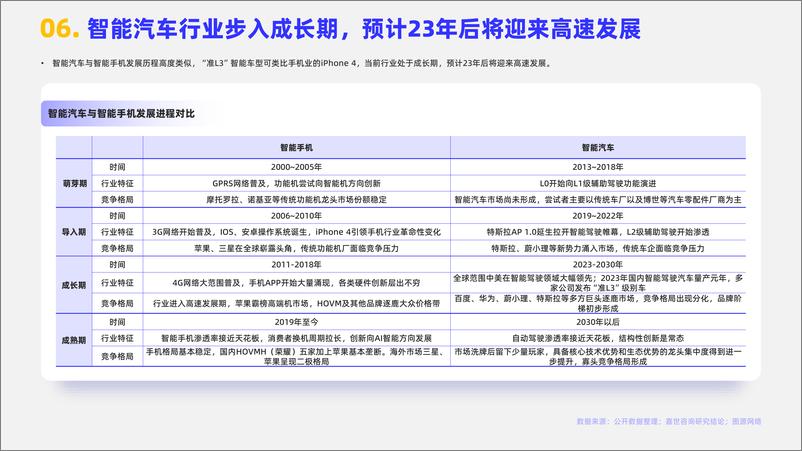 《嘉世咨询_2024年智能汽车行业观点报告》 - 第7页预览图