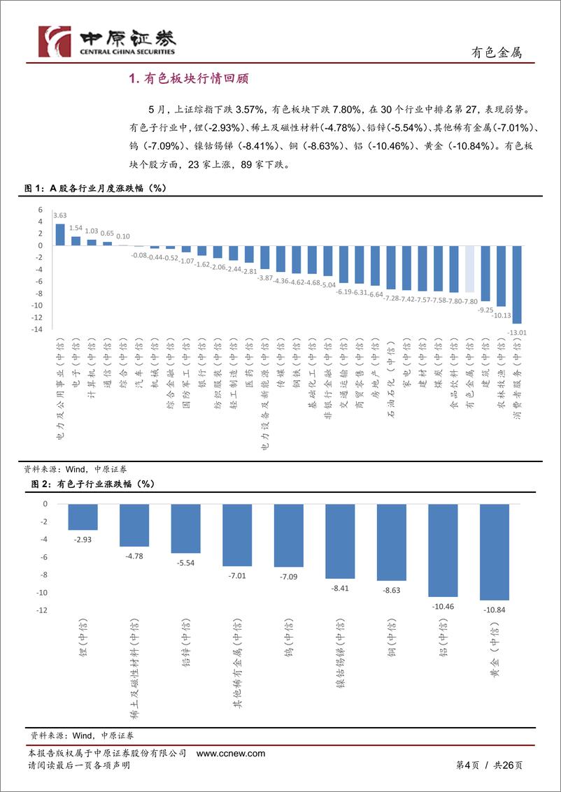 《有色金属行业月报：美国通胀数据超预期，金属价格普跌-20230602-中原证券-26页》 - 第5页预览图