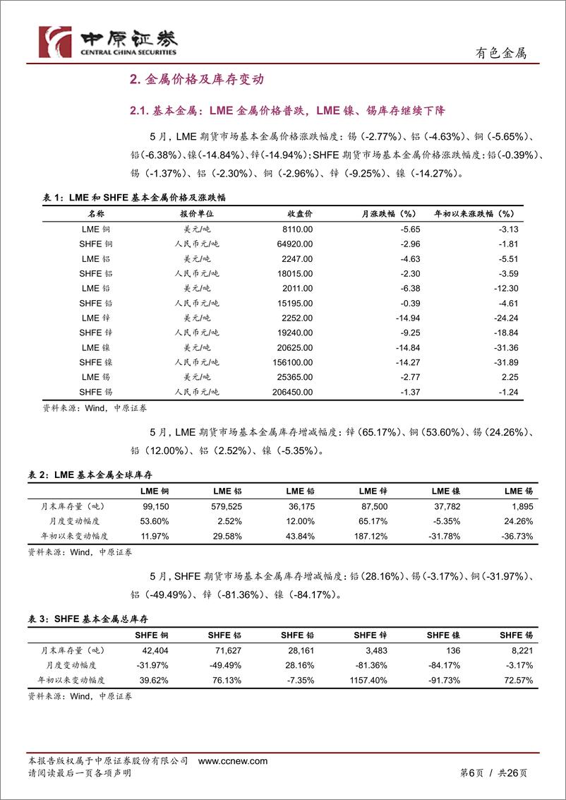 《有色金属行业月报：美国通胀数据超预期，金属价格普跌-20230602-中原证券-26页》 - 第7页预览图