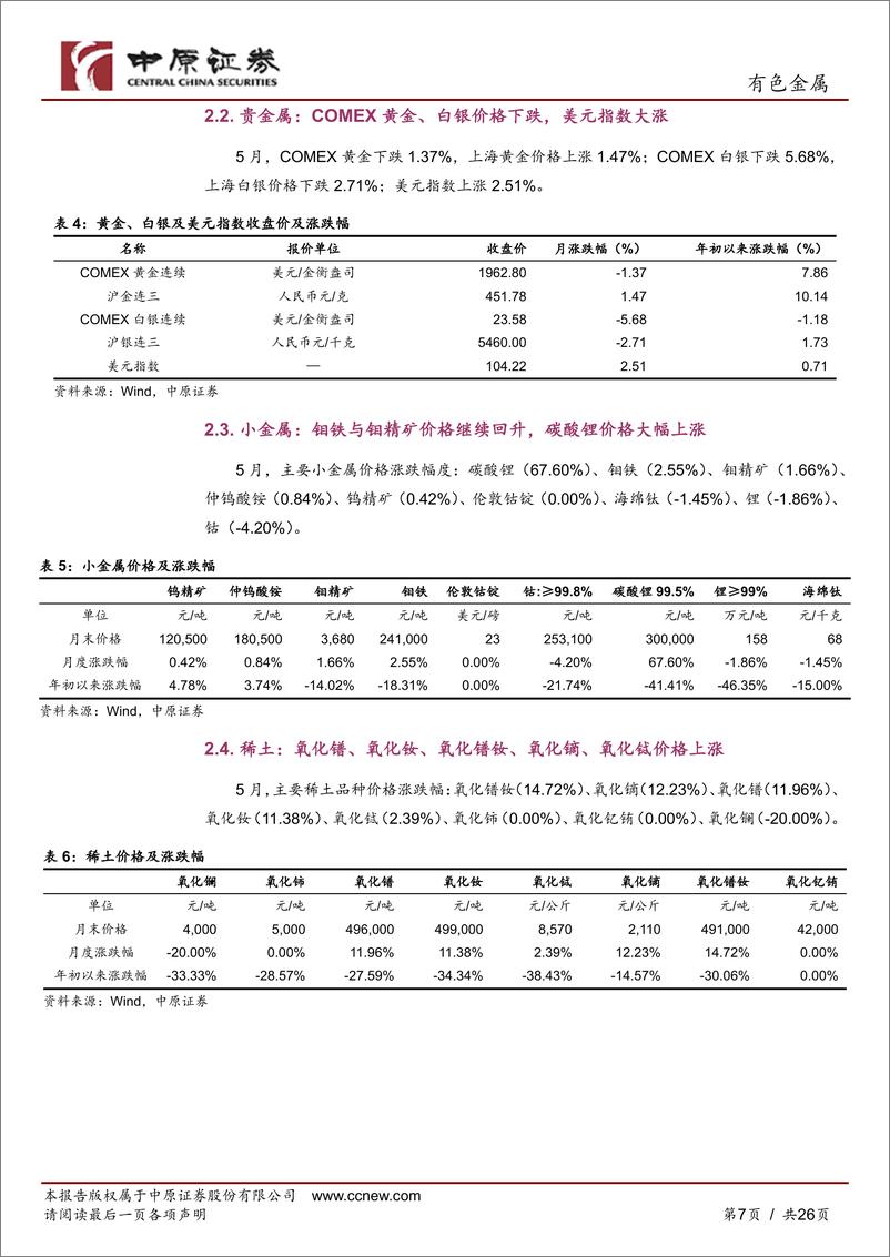 《有色金属行业月报：美国通胀数据超预期，金属价格普跌-20230602-中原证券-26页》 - 第8页预览图