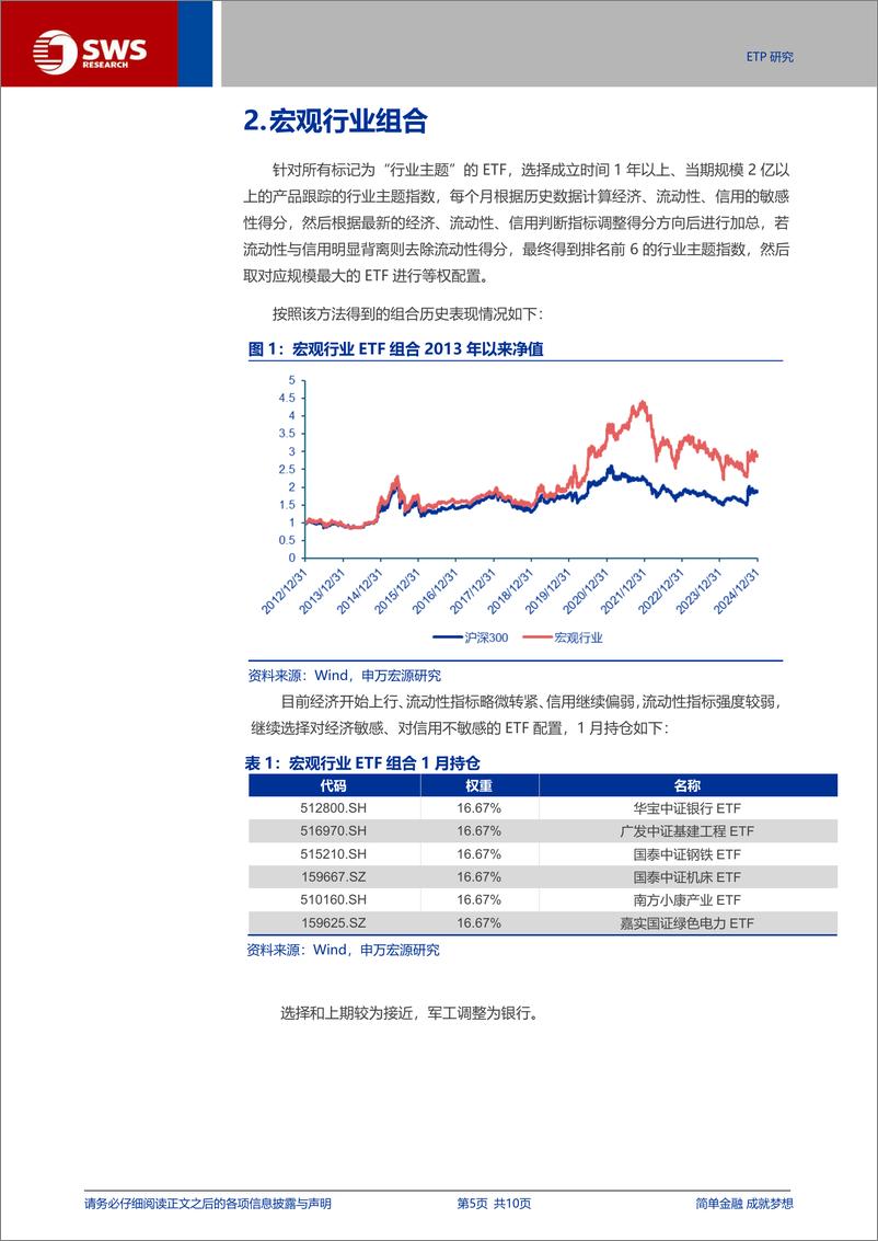 《金工ETF组合202501-250107-申万宏源-10页》 - 第5页预览图