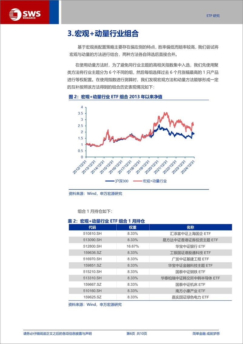 《金工ETF组合202501-250107-申万宏源-10页》 - 第6页预览图