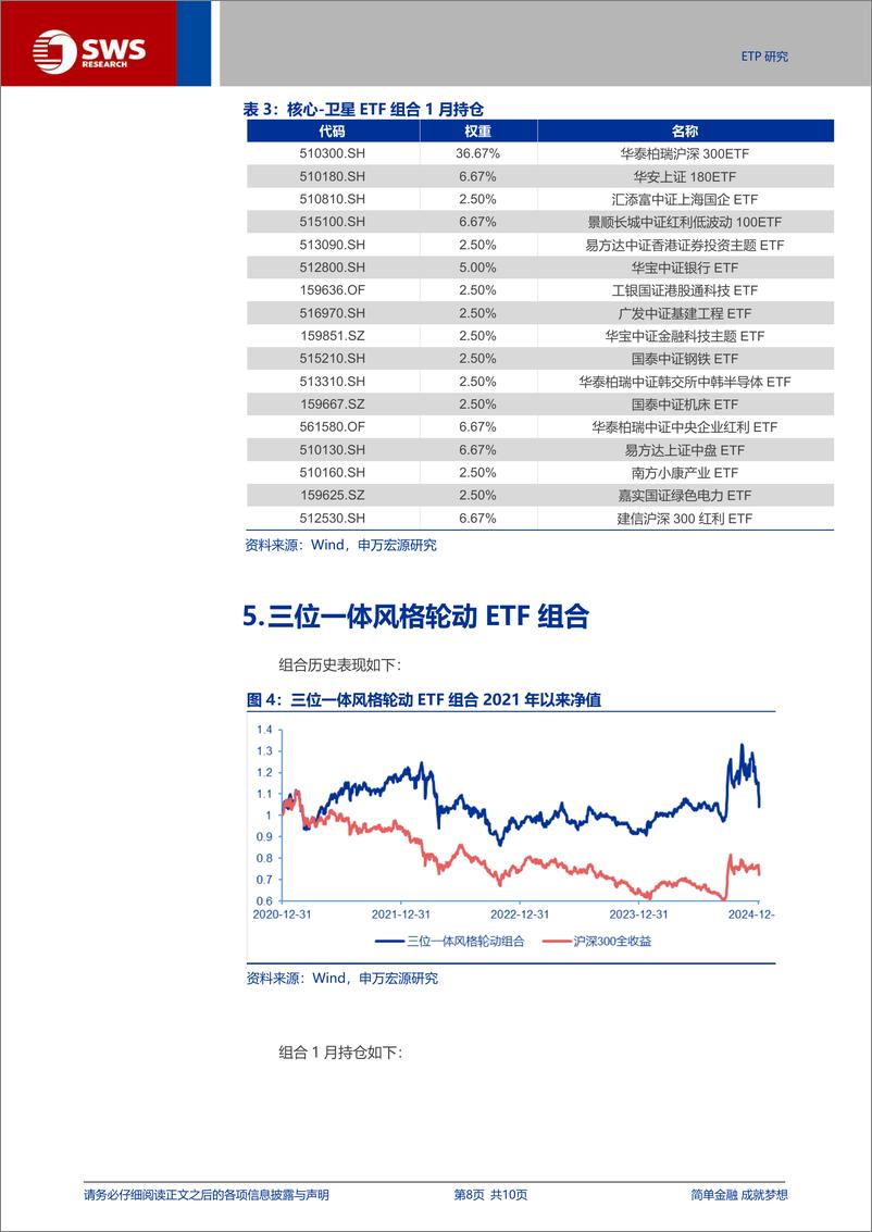 《金工ETF组合202501-250107-申万宏源-10页》 - 第8页预览图