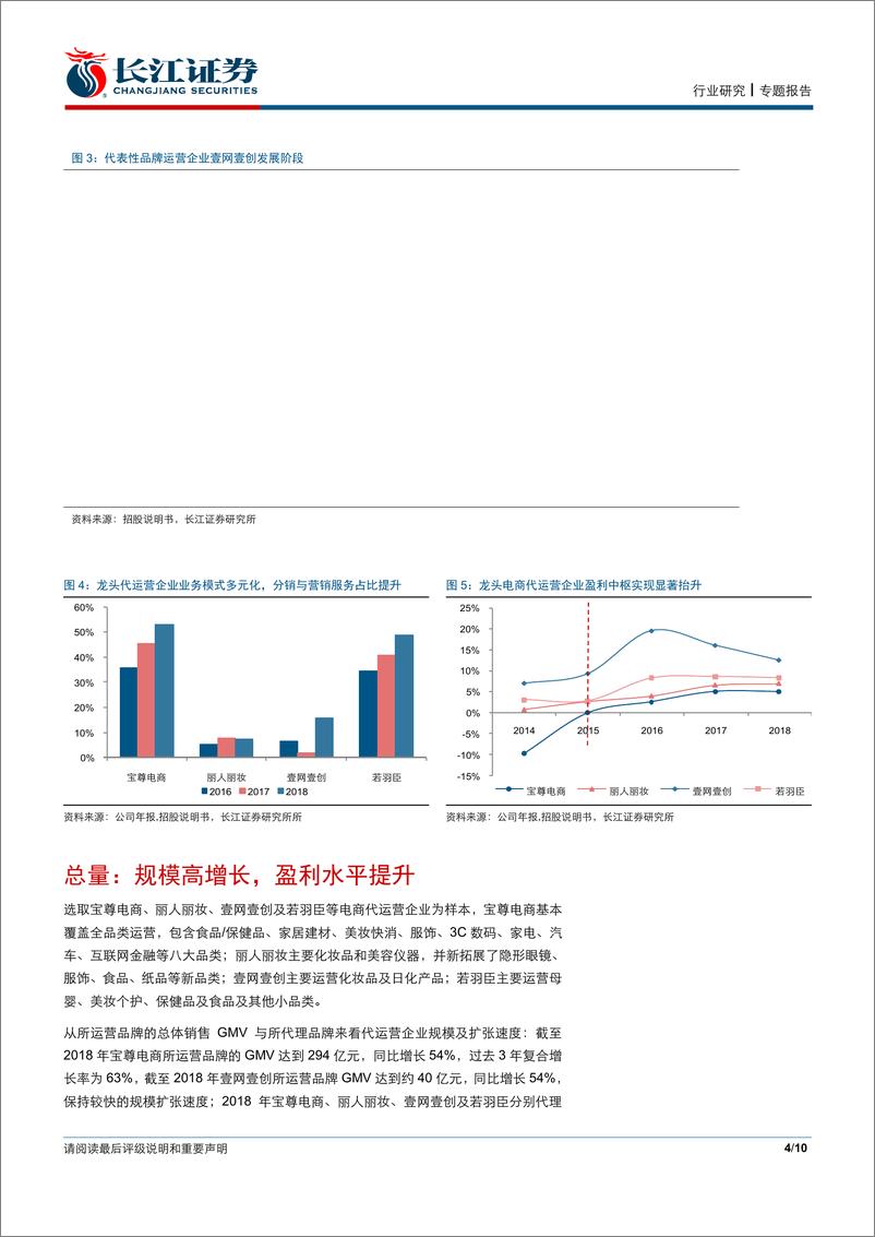 《零售业行业：电商代运营行业格局变化及龙头对比-20191025-长江证券-10页》 - 第5页预览图