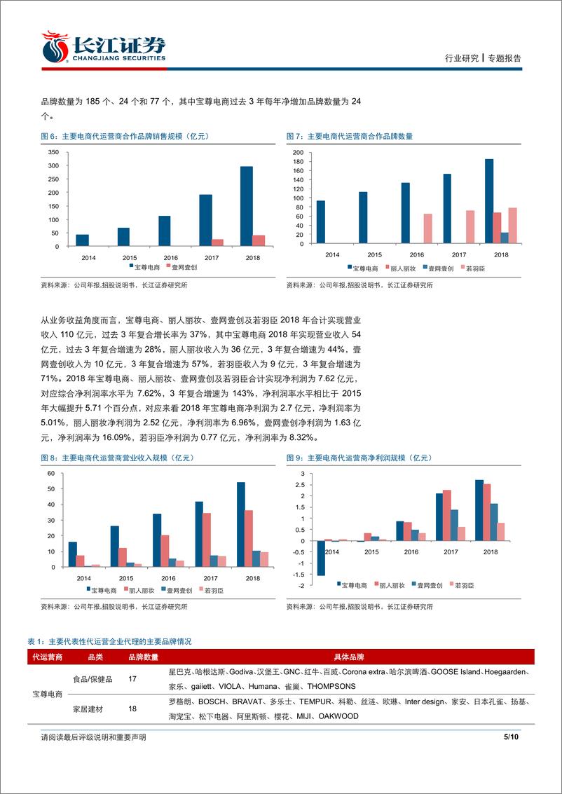 《零售业行业：电商代运营行业格局变化及龙头对比-20191025-长江证券-10页》 - 第6页预览图