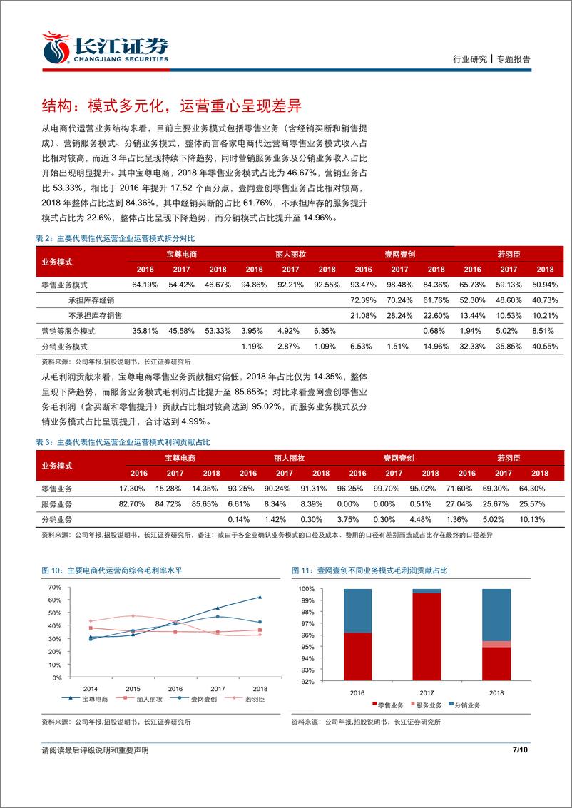 《零售业行业：电商代运营行业格局变化及龙头对比-20191025-长江证券-10页》 - 第8页预览图