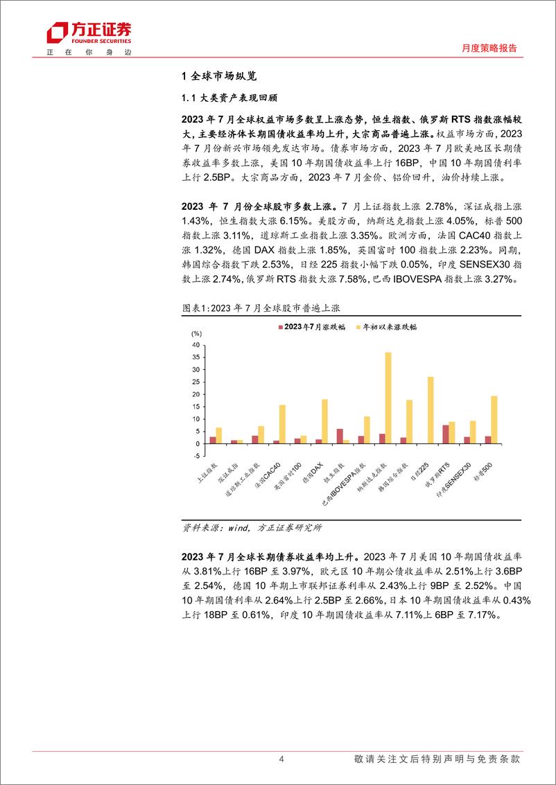 《2023年8月大类资产配置报告：全球景气收缩，A股“反转契机”-20230808-方正证券-22页》 - 第5页预览图