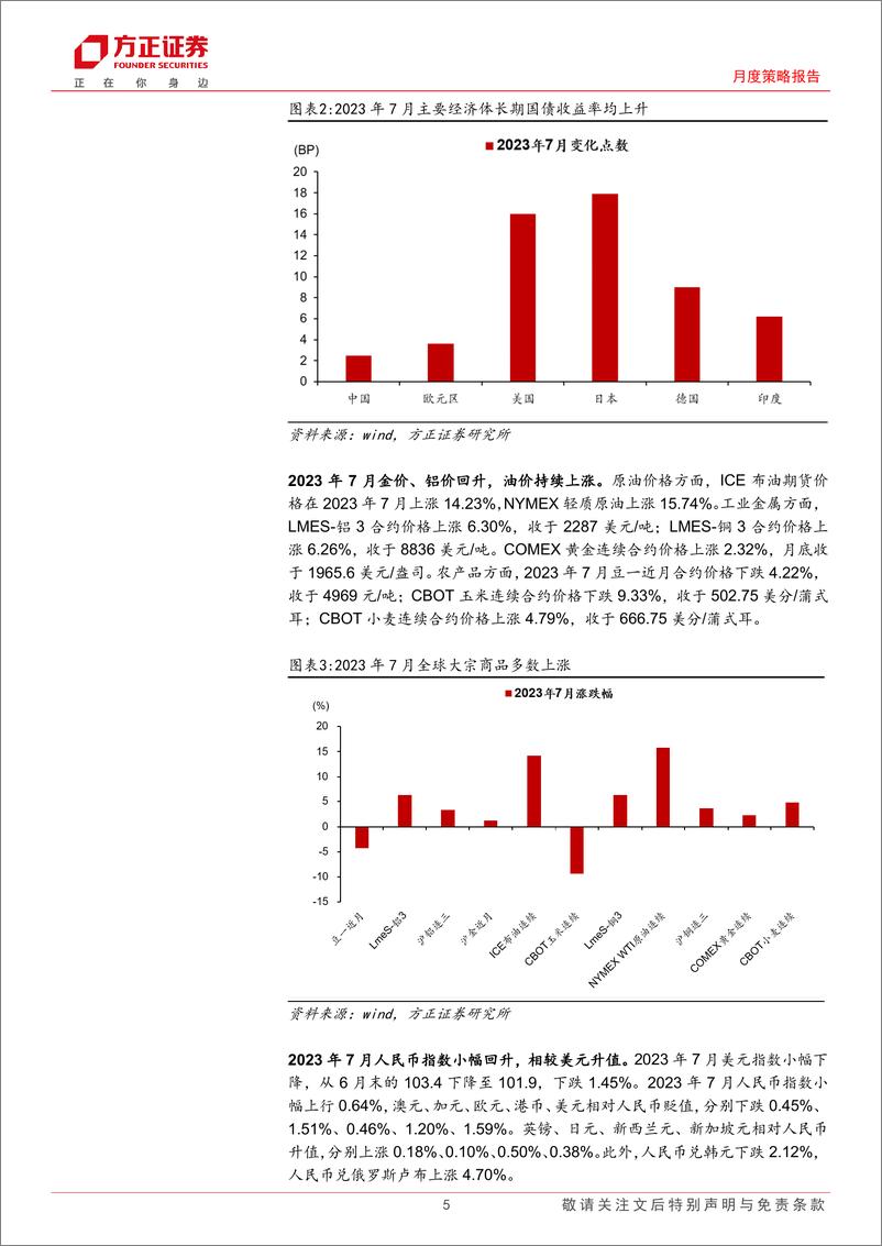 《2023年8月大类资产配置报告：全球景气收缩，A股“反转契机”-20230808-方正证券-22页》 - 第6页预览图