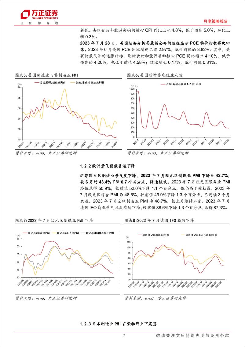 《2023年8月大类资产配置报告：全球景气收缩，A股“反转契机”-20230808-方正证券-22页》 - 第8页预览图