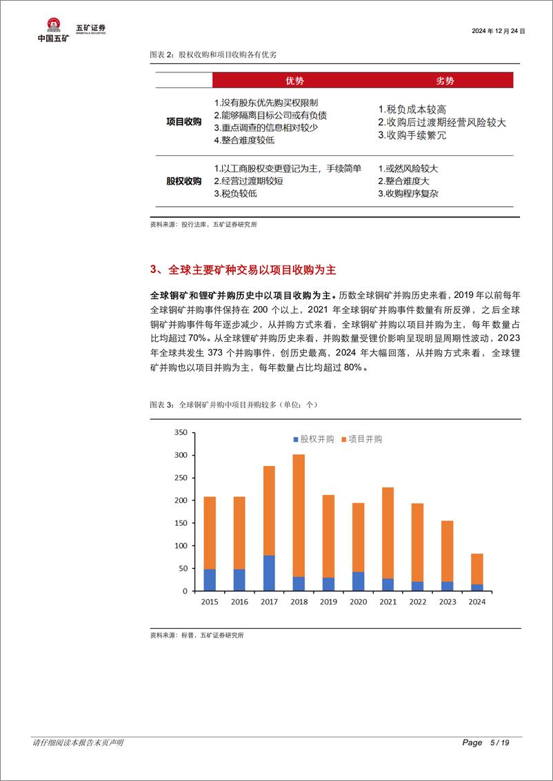 《有色金属行业脉动跟踪：矿业并购时代，交易方式如何选择？-241224-五矿证券-19页》 - 第6页预览图