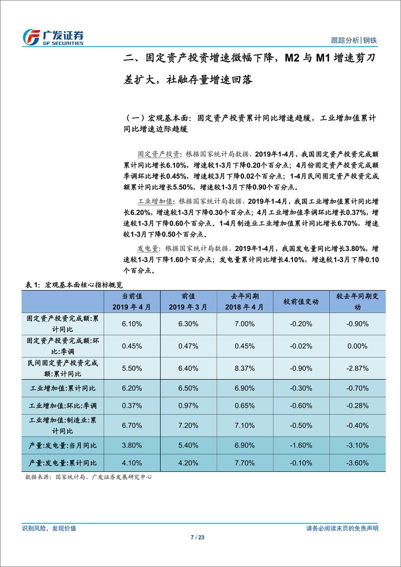 《钢铁行业4月份核心数据点评：短期回落未改韧性-20190518-广发证券-23页》 - 第8页预览图