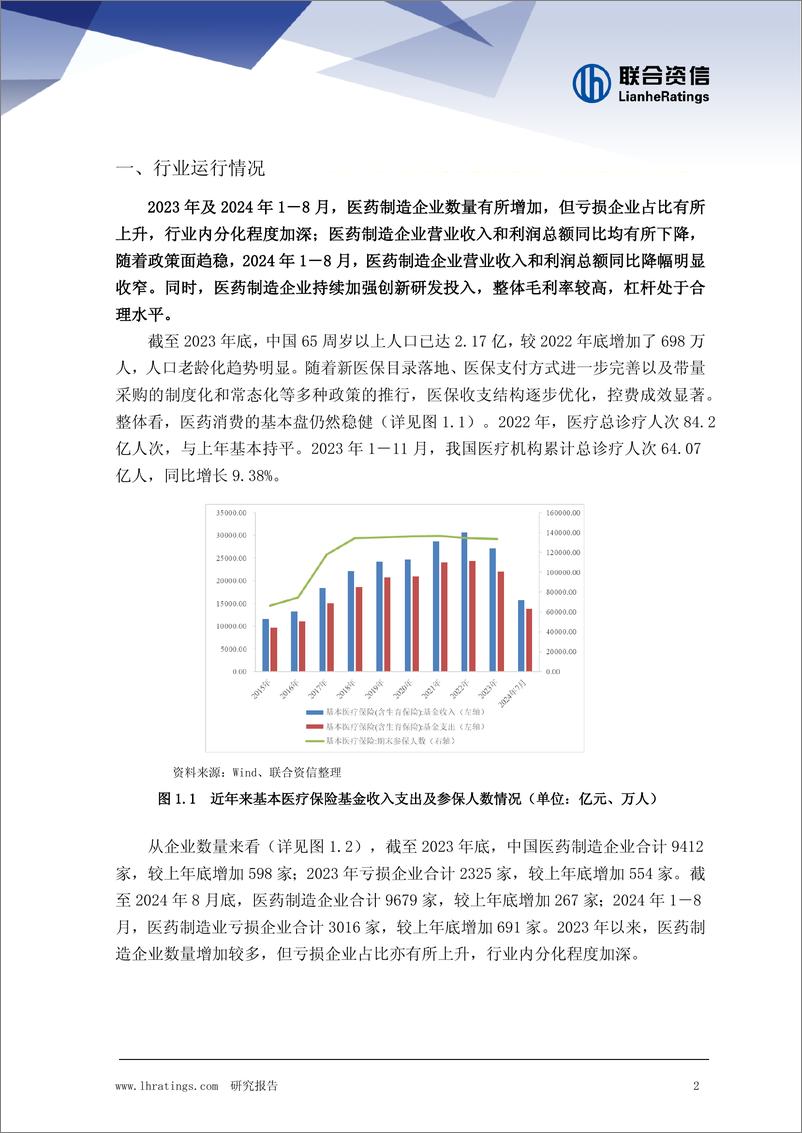 《医药制造行业观察及2025年信用风险展望》 - 第2页预览图