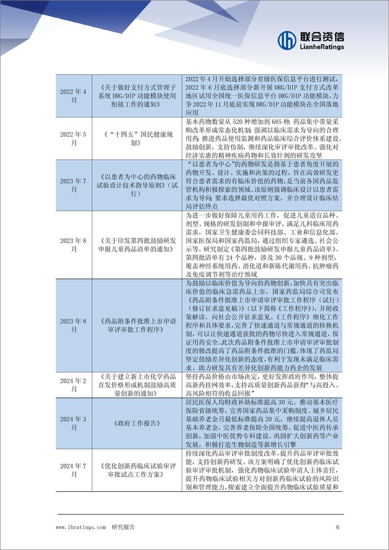 《医药制造行业观察及2025年信用风险展望》 - 第6页预览图