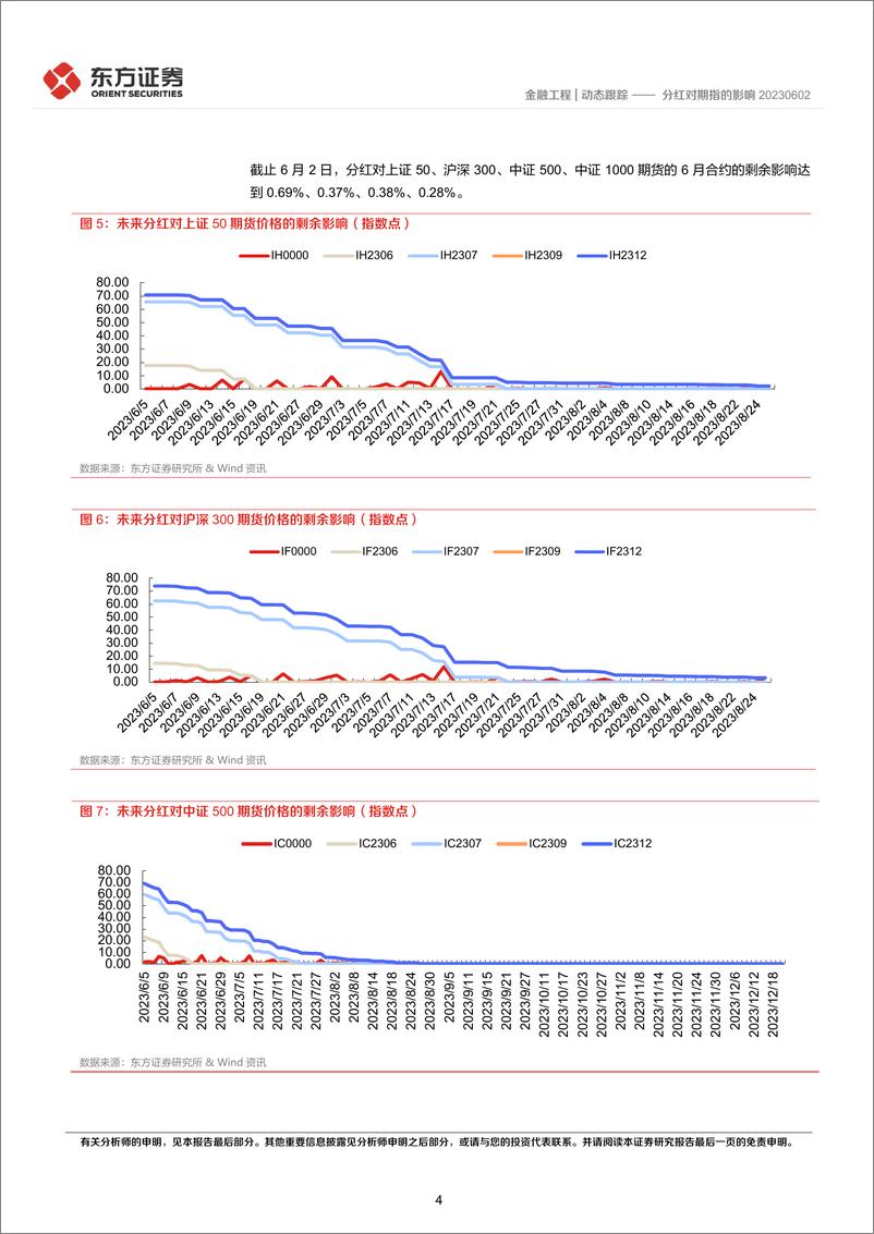 《分红对期指的影响-20230605-东方证券-16页》 - 第5页预览图