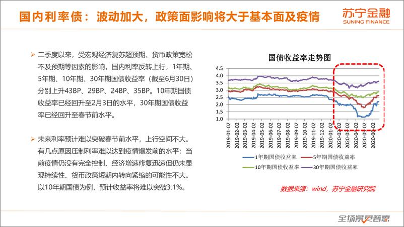 《苏宁金融-2020年三季度大类资产配置报告-2020.7-36页》 - 第5页预览图