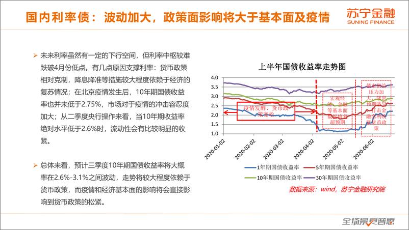 《苏宁金融-2020年三季度大类资产配置报告-2020.7-36页》 - 第6页预览图