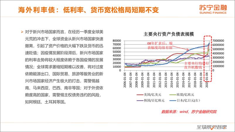 《苏宁金融-2020年三季度大类资产配置报告-2020.7-36页》 - 第8页预览图